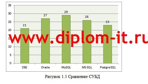 Автоматизация учета материально-производственных запасов научного учреждения