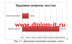 Разработка web-сайта для студии графического дизайна