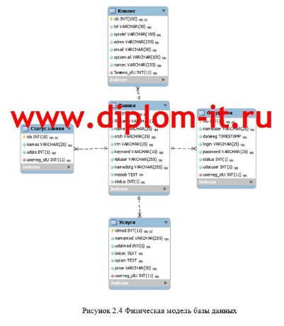  Разработка web-сайта для студии графического дизайна 