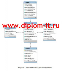 Разработка web-сайта для студии графического дизайна