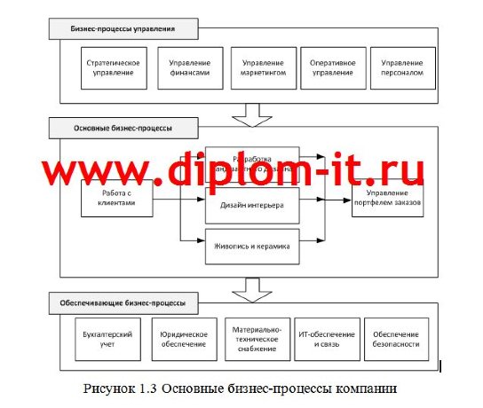  Разработка web-сайта для студии графического дизайна 