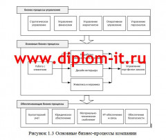 Разработка web-сайта для студии графического дизайна