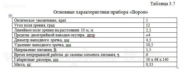  Разработка комплекса мероприятий проведения специального обследования защищаемого помещения 