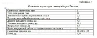 Разработка комплекса мероприятий проведения специального обследования защищаемого помещения