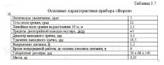 Разработка комплекса мероприятий проведения специального обследования защищаемого помещения