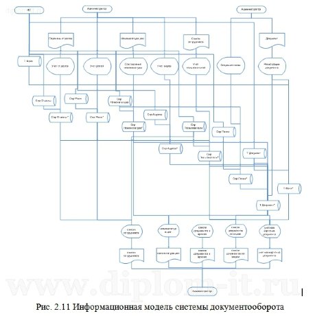 Автоматизация информационного обеспечения документооборота в организации с использованием СУБД Microsoft Office Access