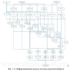 Автоматизация информационного обеспечения документооборота в организации с использованием СУБД Microsoft Office Access