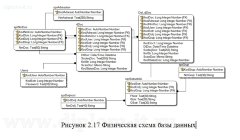 Автоматизация информационного обеспечения документооборота в организации с использованием СУБД Microsoft Office Access