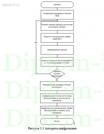  Разработка системы защиты интеллектуальной  собственности  записанной на отчуждаемых электронных носителях 