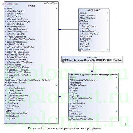  Разработка системы защиты интеллектуальной  собственности  записанной на отчуждаемых электронных носителях 