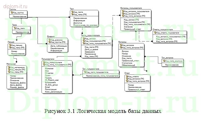  Разработка  обучающего программного комплекса по дисциплине «Алгоритмические языки» (на php) 