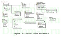 Разработка  обучающего программного комплекса по дисциплине «Алгоритмические языки» (на php)