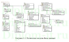 Разработка  обучающего программного комплекса по дисциплине «Алгоритмические языки» (на php)