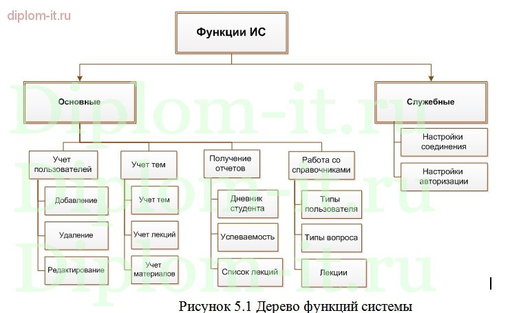  Разработка  обучающего программного комплекса по дисциплине «Алгоритмические языки» (на php) 
