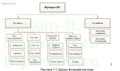 Разработка  обучающего программного комплекса по дисциплине «Алгоритмические языки» (на php)