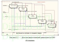 Автоматизация оперативного учета и анализа производственных показателей