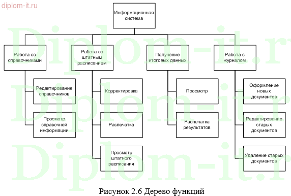 Автоматизация системы документооборота отдела кадров производственного предприятия