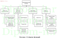 Автоматизация системы документооборота отдела кадров производственного предприятия