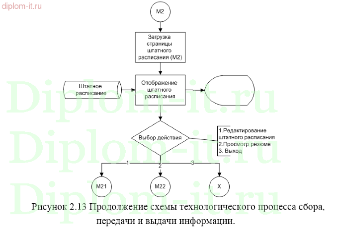 Автоматизация системы документооборота отдела кадров производственного предприятия