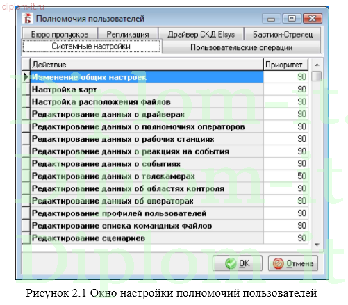  Разработка комплексной системы безопасности компании 