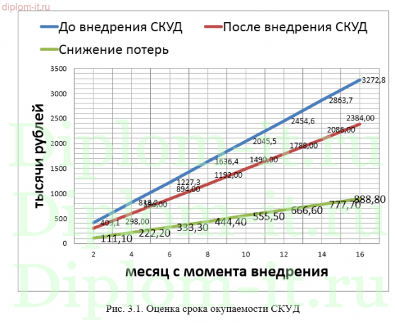  Разработка комплексной системы безопасности компании 