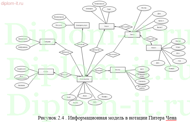 Разработка сайта салона красоты с возможностью записи клиентов