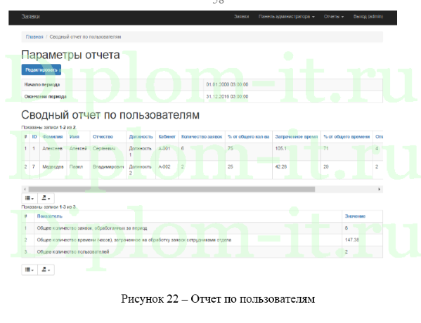 Проектирование информационной системы технической поддержки компании