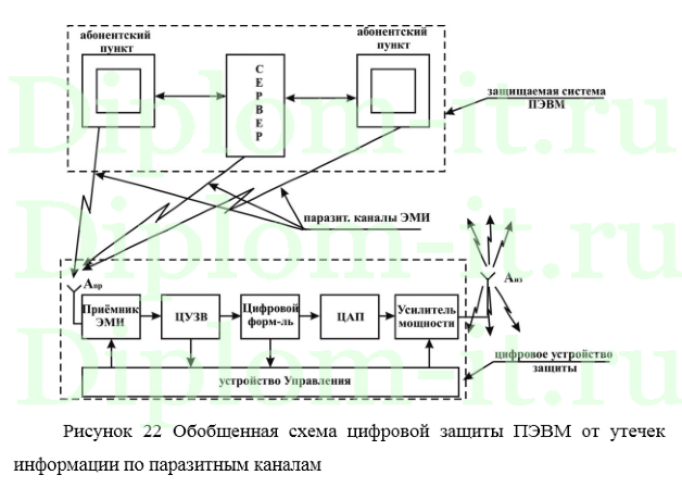 Аппаратная защита информации в закрытом помещении для переговоров, диплом информационная безопасность