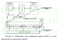 Аппаратная защита информации в закрытом помещении для переговоров, диплом информационная безопасность