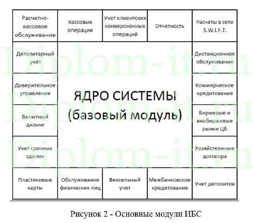  Внедрение  автоматизированной банковской системы в коммерческом банке, дипломная работа по информатике в экономике 