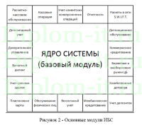 Внедрение  автоматизированной банковской системы в коммерческом банке, дипломная работа по информатике в экономике