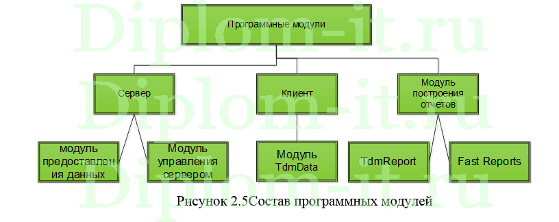 Автоматизация банковских операций по предоставлению услуг аренды сейфовых ячеек, дипломная работа по информатике в экономике