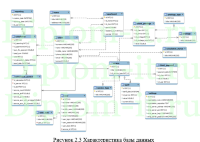Разработка ИС расчета стоимости коммунальных услуг, дипломная работа по прикладной информатике