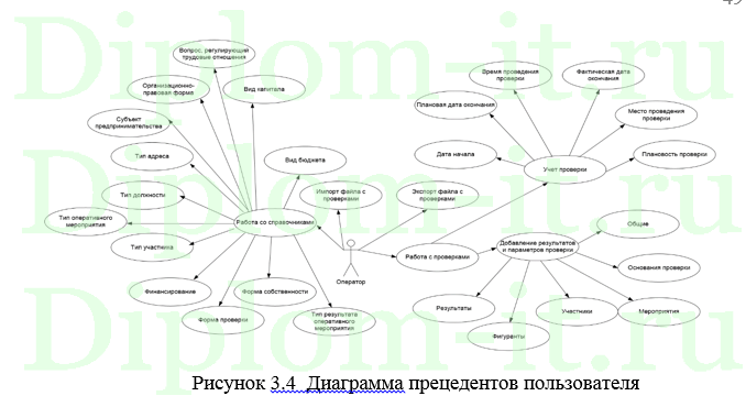 Разработка подсистемы автоматизированного рабочего места инженера по охране труда и технике безопасности интегрированной системы завода, ВКР по информатике