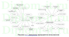 Разработка подсистемы автоматизированного рабочего места инженера по охране труда и технике безопасности интегрированной системы завода, ВКР по информатике