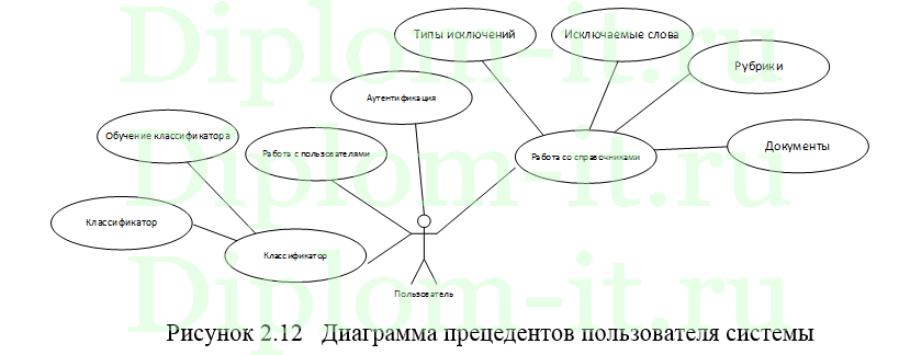 Разработка нейросетевого классификатора электронной почты, ВКР по прикладной информатике в экономике