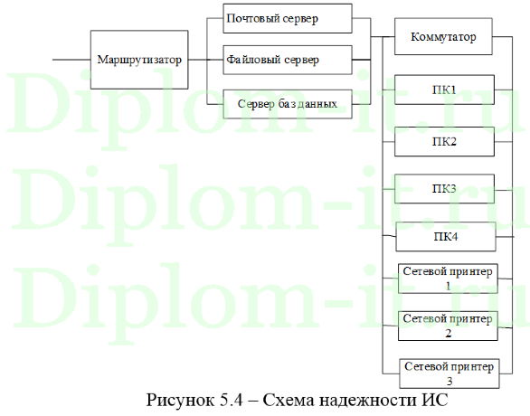 Разработка информационной системы для Управление социальной защиты населения (СЭДО), диплом по информатике