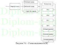 Разработка информационной системы для Управление социальной защиты населения (СЭДО), диплом по информатике