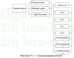 Разработка информационной системы для Управление социальной защиты населения (СЭДО), диплом по информатике