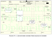 Корпоративные информационные системы в системе управления предприятием, ВКР по прикладной информатике Синергия