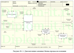 Корпоративные информационные системы в системе управления предприятием, ВКР по прикладной информатике Синергия