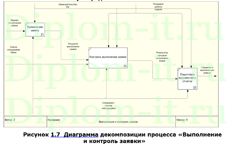  Автоматизация проверки наличия и учета отгрузки материальных ценностей для ООО -Торговый Дом Сеток-, ВКР ИСИТ Синергия 
