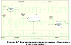 Автоматизация проверки наличия и учета отгрузки материальных ценностей для ООО -Торговый Дом Сеток-, ВКР ИСИТ Синергия