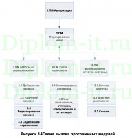 Автоматизация процесса аттестации персонала для Газпромнефть ИТО, ВКР Синергия