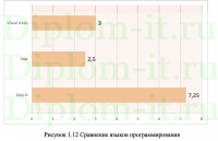 Автоматизация проведения и архивации тендеров Филиал СМУ N1 Шимановский» ФГУП «ГВСУ по специальным объектам»