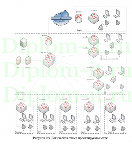  Организация работы офисной сети под управлением конкретной ОС (на примере ГБУЗ «Южно-Курильская ЦРБ») 