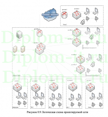 Организация работы офисной сети под управлением конкретной ОС (на примере ГБУЗ «Южно-Курильская ЦРБ»)