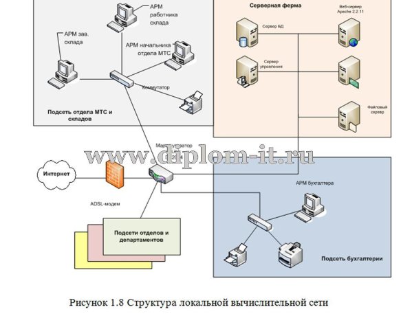  Автоматизация складского учета производственного предприятия 