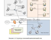 Автоматизация складского учета производственного предприятия
