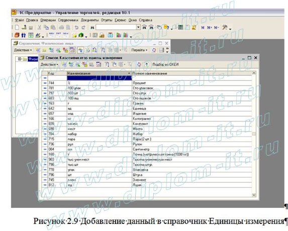  Информатизация деятельности предприятия  в сфере торговли на примере компании 